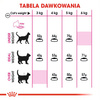 Royal Canin Exigent Protein Preference 2kg Karma Sucha Dla Kotów Dorosłych Wybrednych Kierujących Się Zawartością Białka