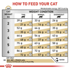 Royal Canin Veterinary Urinary S/O 3,5kg Sucha Karma Dla Kotów Na Kamienie Struwitowe