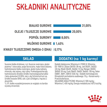 Royal Canin Mini Puppy 8kg Karma Sucha Dla Szczeniąt Od 2 Do 10 Miesiąca Życia, Ras Małych