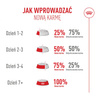 Royal Canin Exigent Fussy 2kg Karma Sucha Dla Kotów Dorosłych Wybrednych