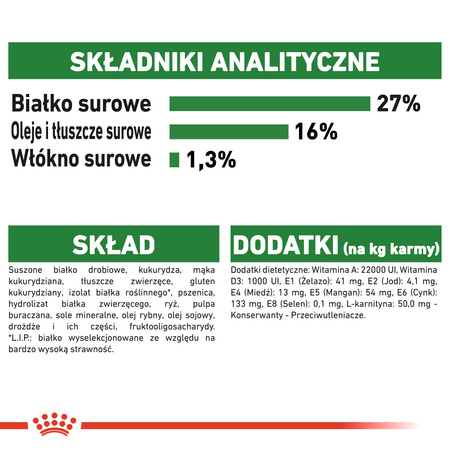 Sucha Karma Dla Psa Royal Canin Mini SHN 9kg (8kg+1kg Gratis)