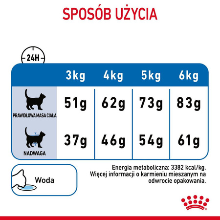 Royal Canin Light Weight 1,5kg Sucha Karma Dla Kota Ogranicza Nadmierny Przyrost Masy Ciała