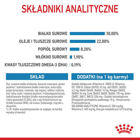 Royal Canin Giant Starter Mother & Babydog 15kg Karma Sucha Dla Suk W Czasie Ciąży Laktacji I Szczeniąt Ras Olbrzymich