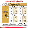 Royal Canin BHN Beagle Adult 12kg Karma Sucha Dla Psów Dorosłych Rasy Beagle