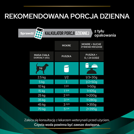 Purina Pro Plan Veterinary Diets Canine EN Gastrointestinal Mokra Karma Dla Psa Mus 400g
