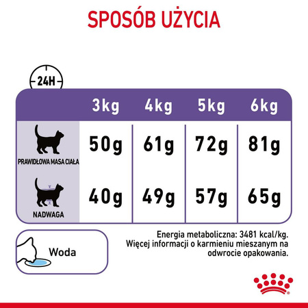 Royal Canin Appetite Control 2kg Karma Sucha Dla Kotów Dorosłych Domagających Się Jedzenia