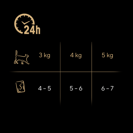 Sheba Fresh & Fine Saszetki 6x50g Mokra Karma Dla Kotów W Sosie Kurczak Łosoś Indyk