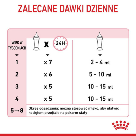 Royal Canin Babycat Milk 300g Preparat Mlekozastępczy Dla Kociąt Od Urodzenia Do Odsadzenia Od 0 Do 2 Miesiąca Życia