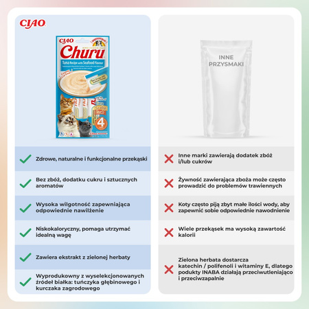 Inaba Cat Churu Tuna With Seafood 4x14g (56g) Kremowy Przysmak Dla Kota Pasta Z Tuńczykiem I Owocami Morza