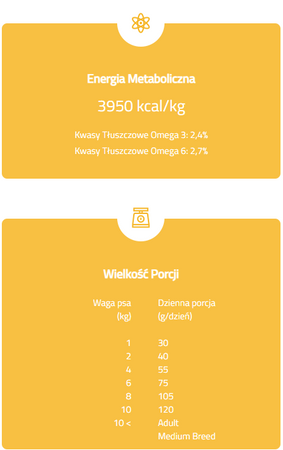 BRIT CARE Sucha Karma Premium Bezzbożowa dla Psa na Skórę i Sierść 0,4kg