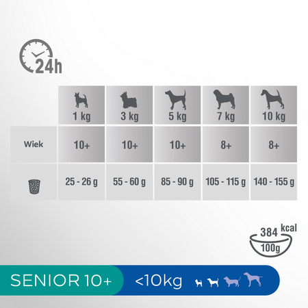 PERFECT FIT Sucha Karma Dla Psa Seniora Małej Rasy z Kurczakiem 8x825g