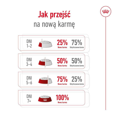 Royal Canin Adult Mini Sucha Karma Dla Psów Małych Ras 2kg