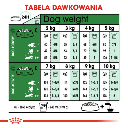 Sucha Karma Dla Psa Royal Canin Mini SHN 9kg (8kg+1kg Gratis)