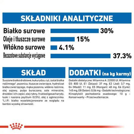 Royal Canin Indoor Long Hair 10kg Karma Sucha Dla Kotów Dorosłych Długowłosych Przebywających Wyłącznie W Domu