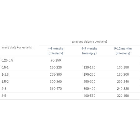 John Dog for Cats Mokra Karma Dla Kociąt Filety Z Kurczaka 24x140g