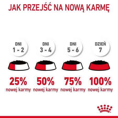 Royal Canin Hairball Care 24x85g Mokra Karma Dla Kotów Dorosłych w Sosie Eliminacja Kul Włosowych