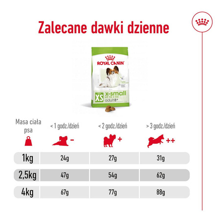Royal Canin Adult 8+ X-Small 1,5kg Sucha Karma Dla Psów Dojrzałych Powyżej 8 Roku Życia Ras Miniaturowych Do 4kg