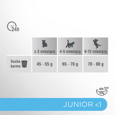 Perfect Fit Junior z Kurczakiem 6x750g Sucha Karma Dla Kociąt